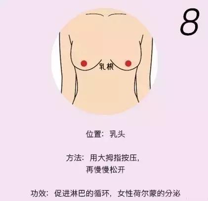 恢复胸部弹性的穴位,胸部穴位按摩长胸最快最有效