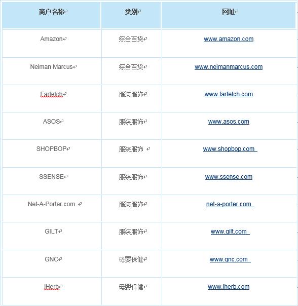 国内海淘攻略平台排行前十,国外海淘最好的方法
