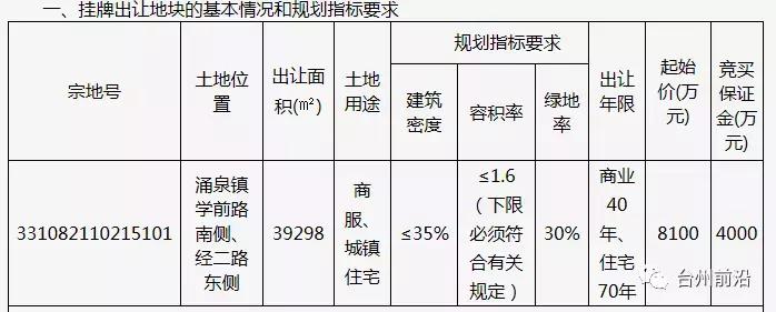 2020年11月台州土地出让信息,台州市区23年宅地出让清单