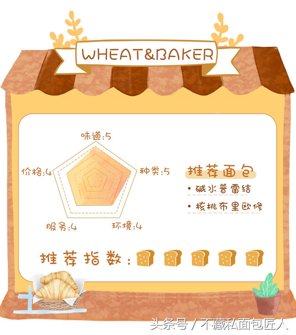 成都值得探店的面包店,不藏私房面包