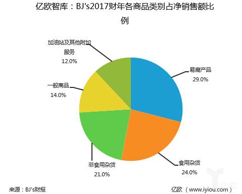 美国会员制超市costco经营理念,美国costco超市的会员制模式解析