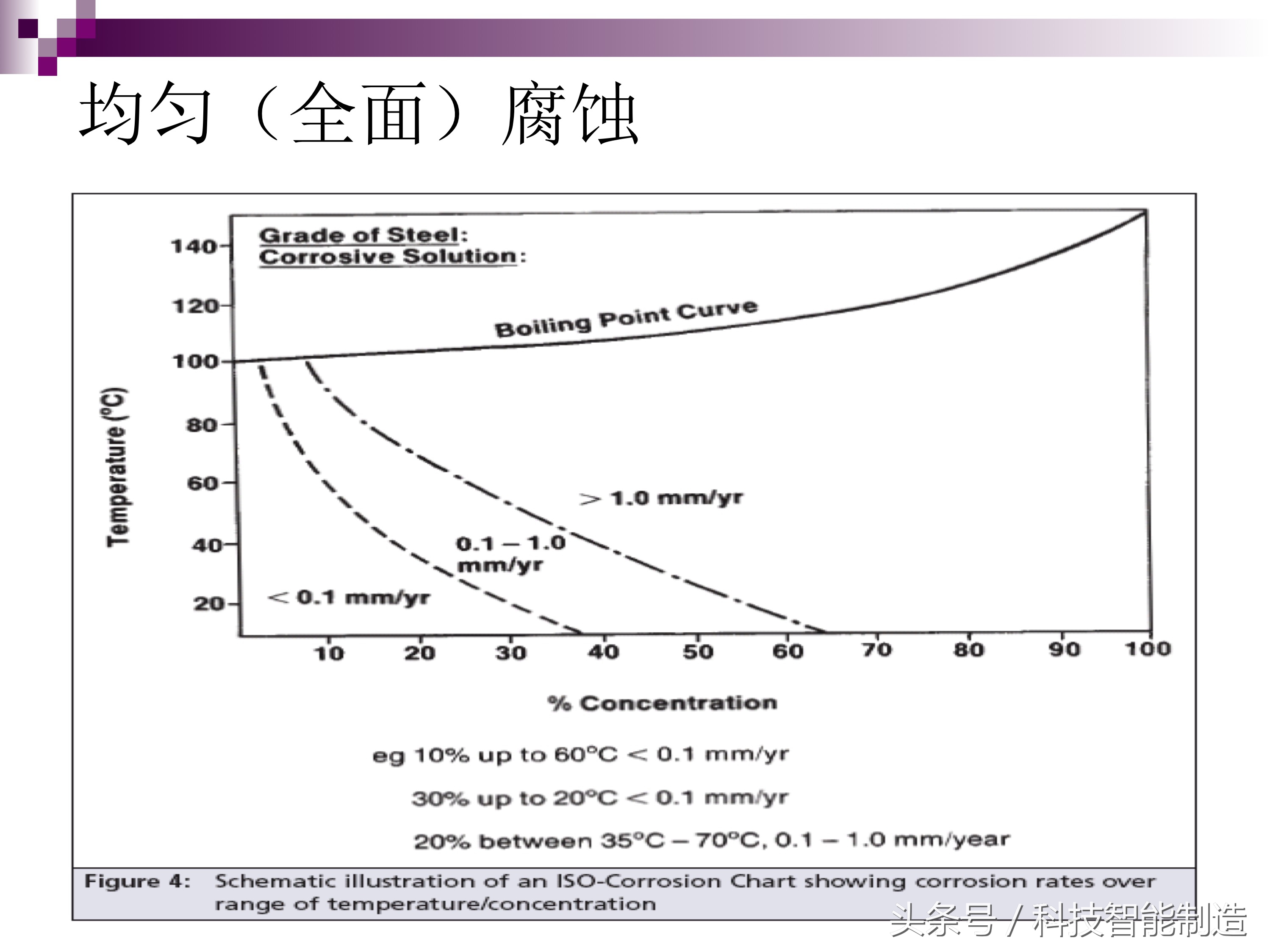 不锈钢腐蚀的主要原因是什么元素,不锈钢腐蚀真实案例