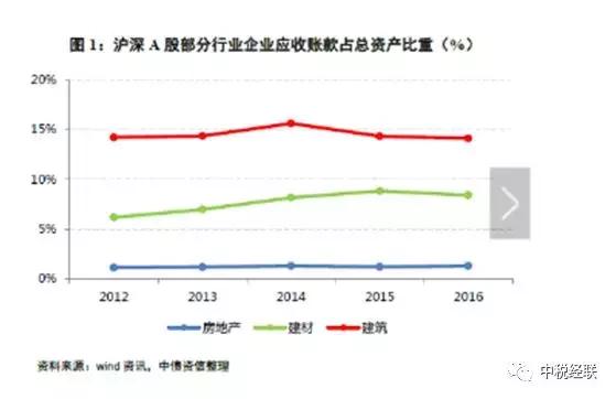 建筑行业财务分析最新,建筑财务知识100个讲解