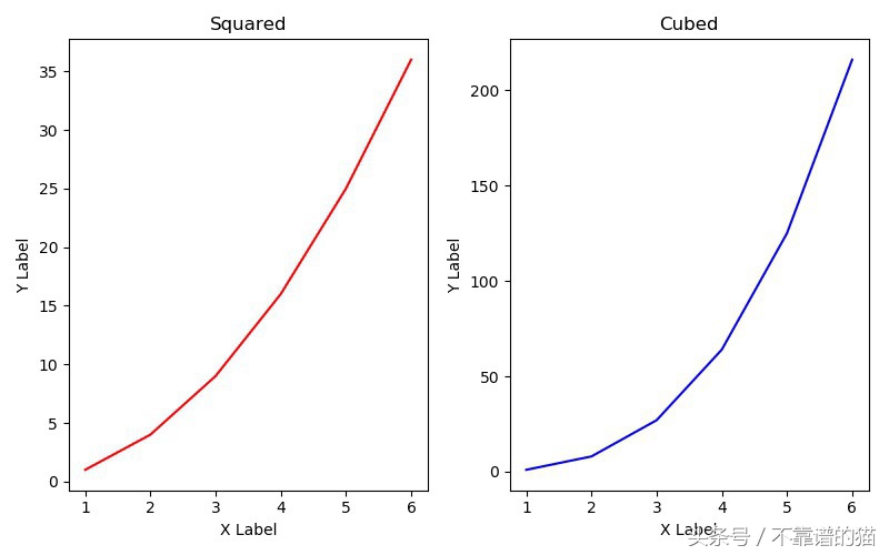 pythonmatplotlib库怎么安装,pythonmatplotlib库入门教程