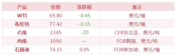 买化塑一分钟看市（20180903）