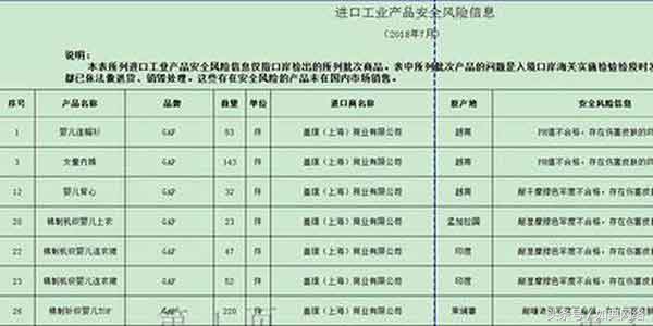 gap召回童装品牌,gap童装为什么那么难