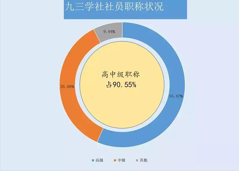 建社三十周年,成立73周年朗诵