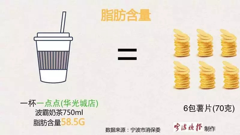 一杯奶茶含糖,一杯奶茶糖分有多高