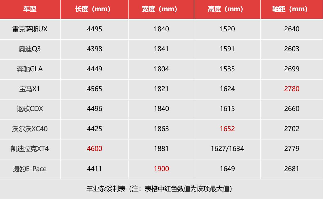 新款雷克萨斯ux起售价,雷克萨斯ux凭什么叫紧凑型suv