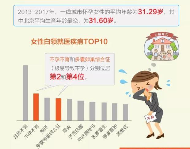 敷着最贵的面膜加着最长的班？你的身体已经发出这些警报！