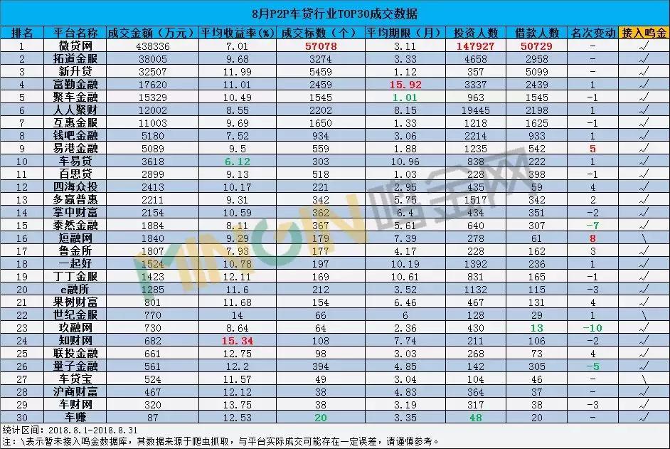 车贷现状如何,p2p网贷现状
