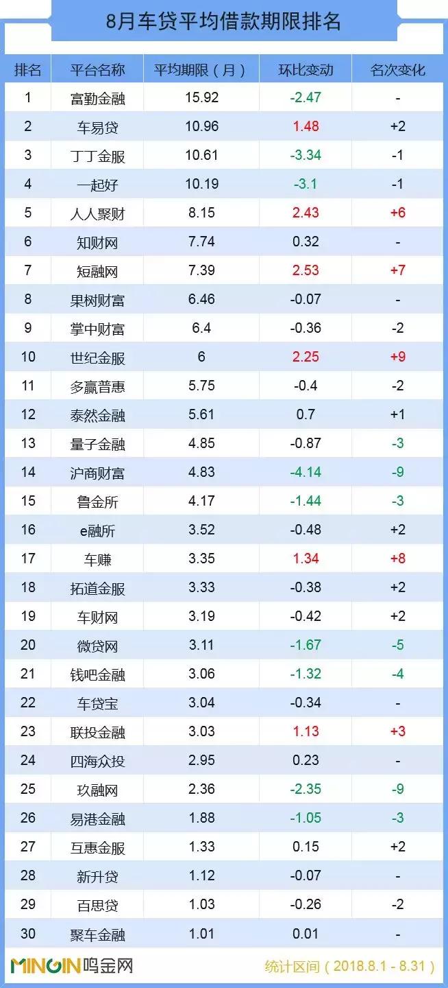 车贷现状如何,p2p网贷现状