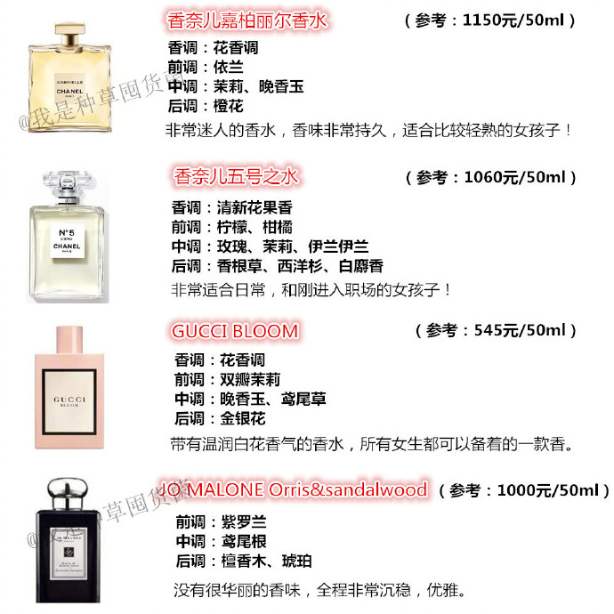 男生香水合集,香水合集