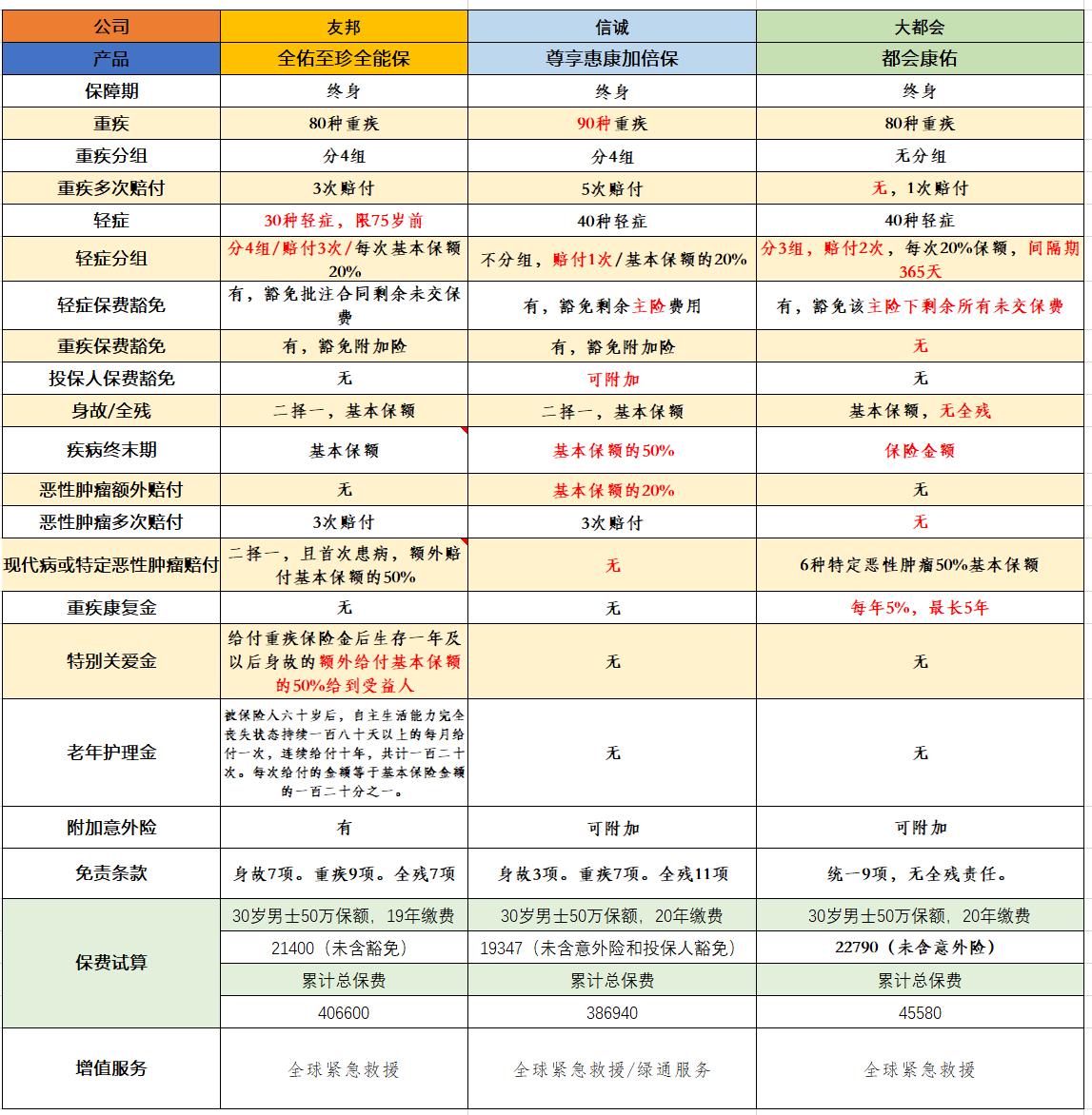 大都会保险和友邦保险对比,友邦定期寿险排名前十名