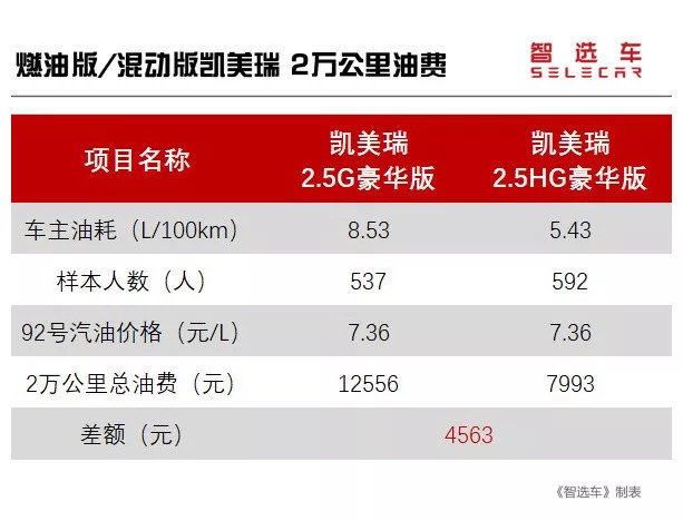 还在纠结买不买电车,还在纠结值不值