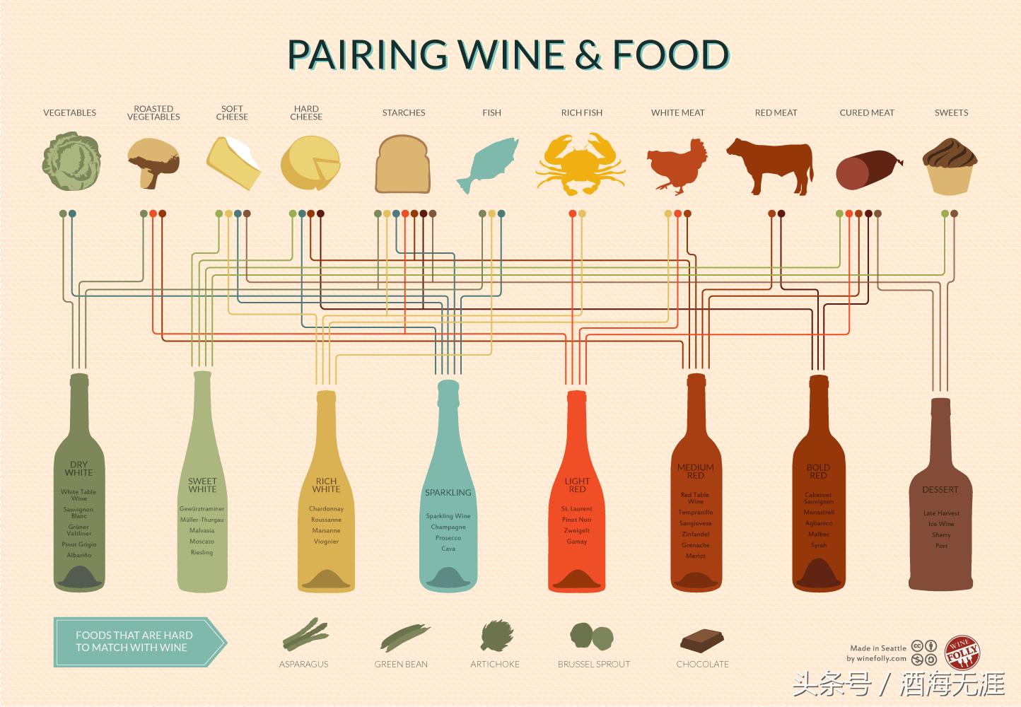 十大口感好又不涩红酒推荐,干红葡萄酒酸涩是正常的吗