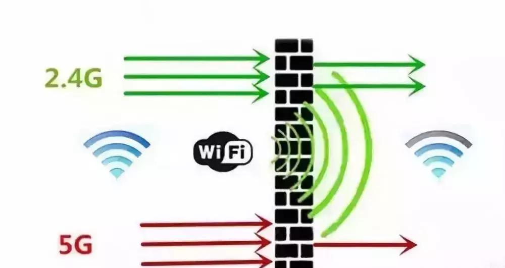 无线路由器选wifi4还是wifi5,无线路由器选20还是40
