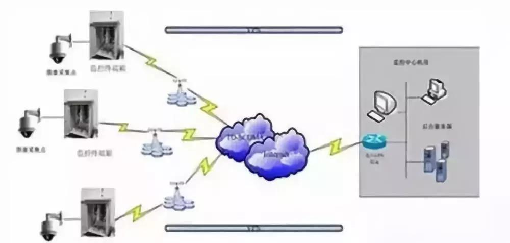 无线路由器双频和三频的区别,怎么从单频路由器换成双频路由器