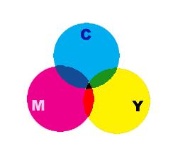 美术生色彩基础知识教材,美术生必知的基础知识