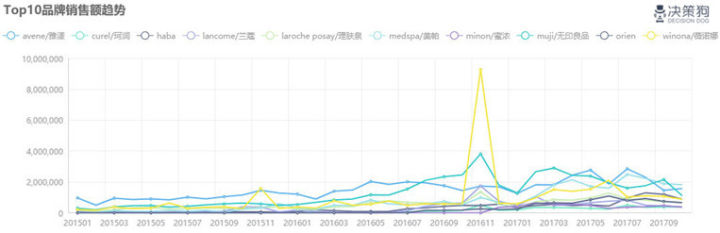百元化妆水排行榜前十名敏感肌,2020敏感肌肤十大品牌排名