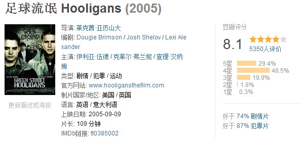 人生必看的10部足球励志电影,关于足球的电影解说