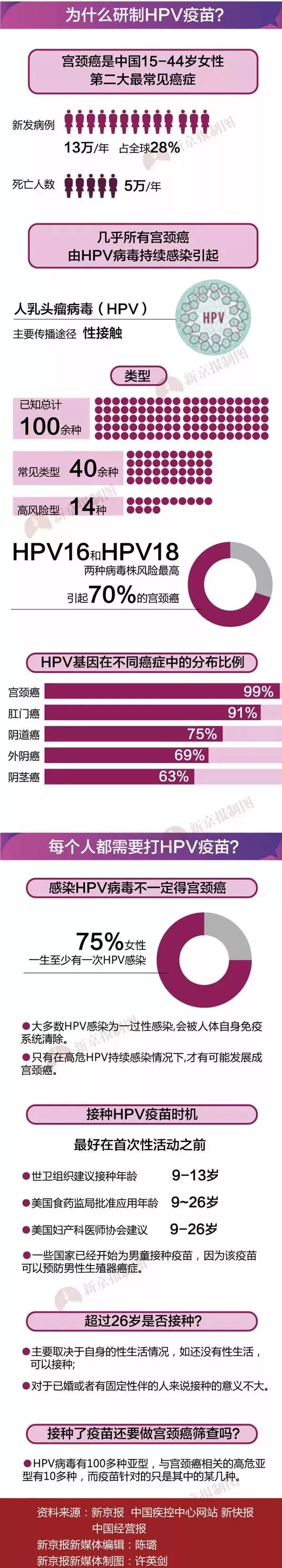 上海宫颈癌疫苗2价4价9价价目表,宫颈癌疫苗九价价格2020