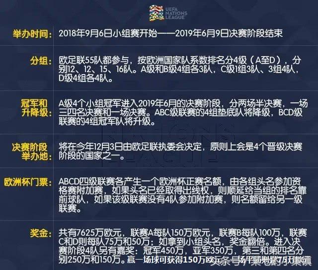 欧足联新联赛,新赛季欧联杯规则