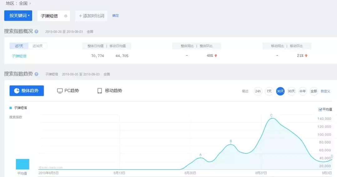*弹子**短信走下“神坛”，不过微信可能要小心了