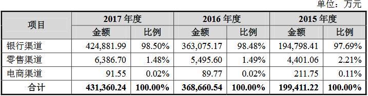 国金黄金渠道销售前景如何,国金黄金好进么