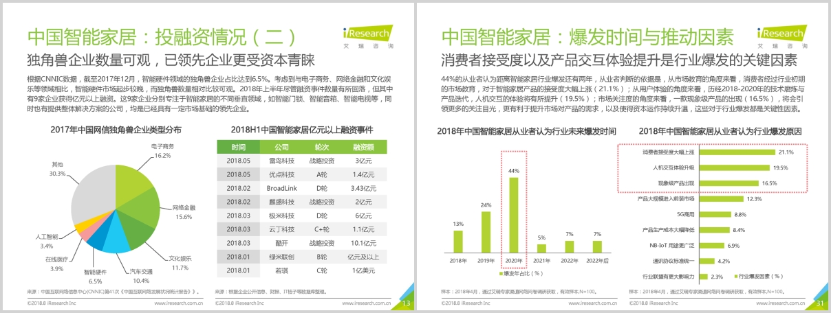 带你了解100个行业状况,可以了解业界信息的网站