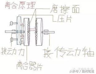 半坡起步溜车怎办,半坡熄火了溜车怎么起步