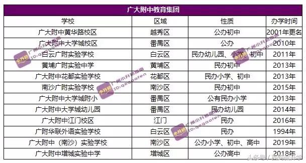 广州市111个教育集团,广州39所教育集团学校