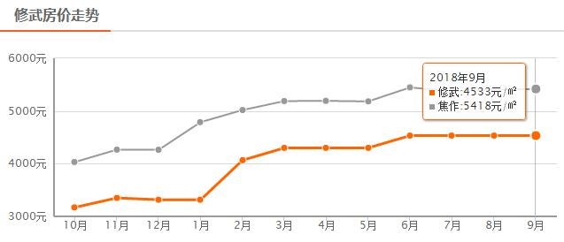 焦作6月最新房价,焦作恒大翡翠华庭最新房价