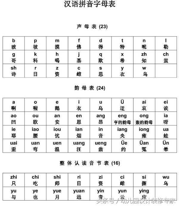 幼升小声母韵母口诀,幼升小拼音声母韵母表