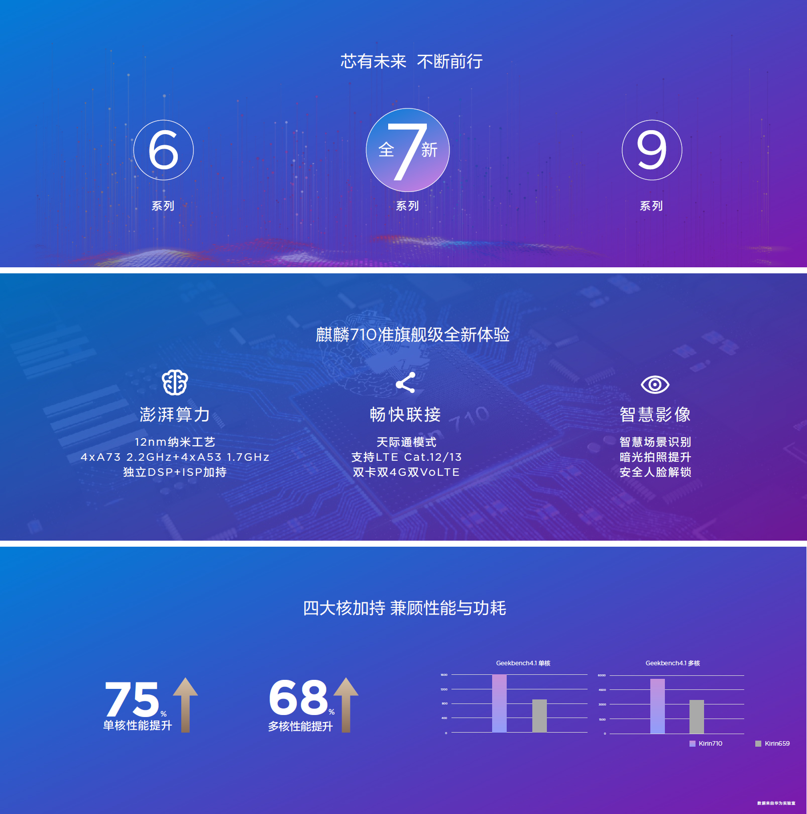 荣耀8x评测视频,千元机排行榜2018荣耀8x