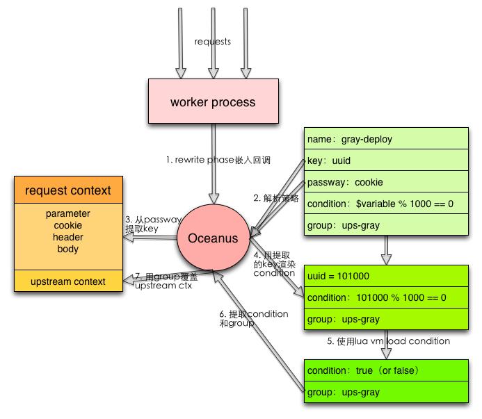 http:www.acfun.cn/,http请求的过程与原理