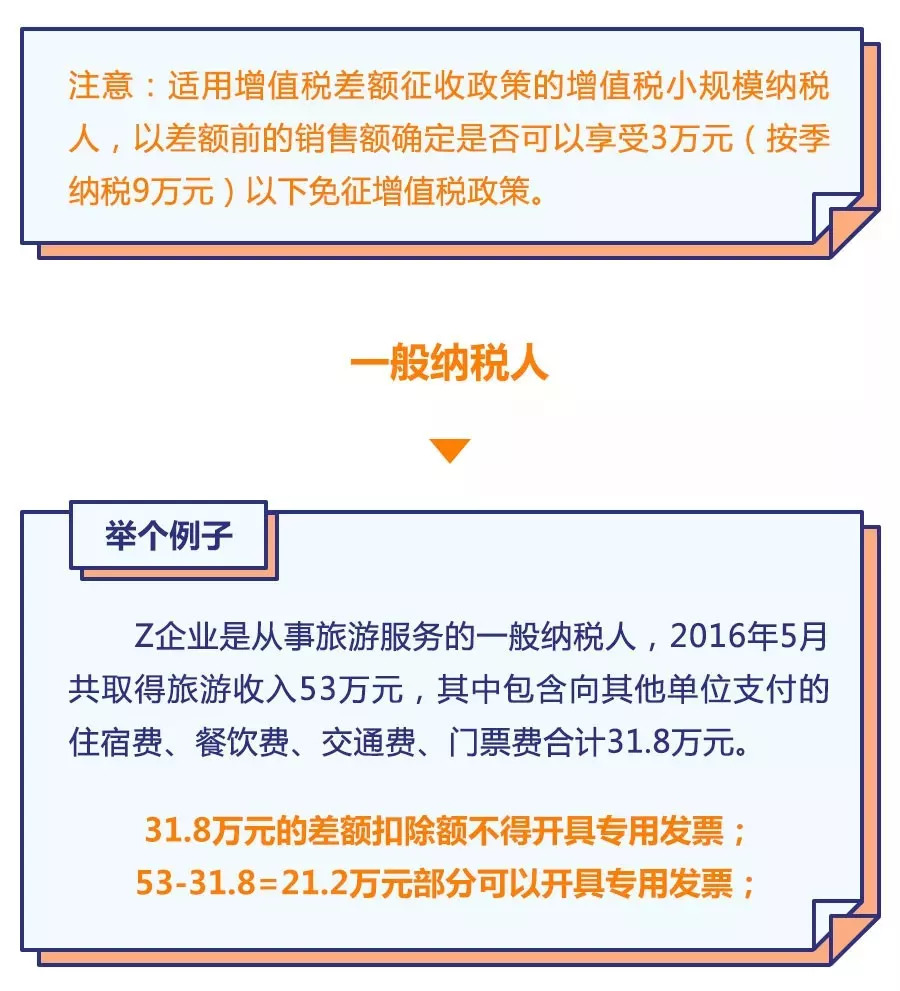 差额征税如何申报增值税,不懂税务申报流程