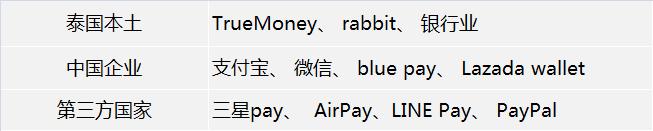 泰国支付宝微信支付多吗,泰国微信支付宝支付