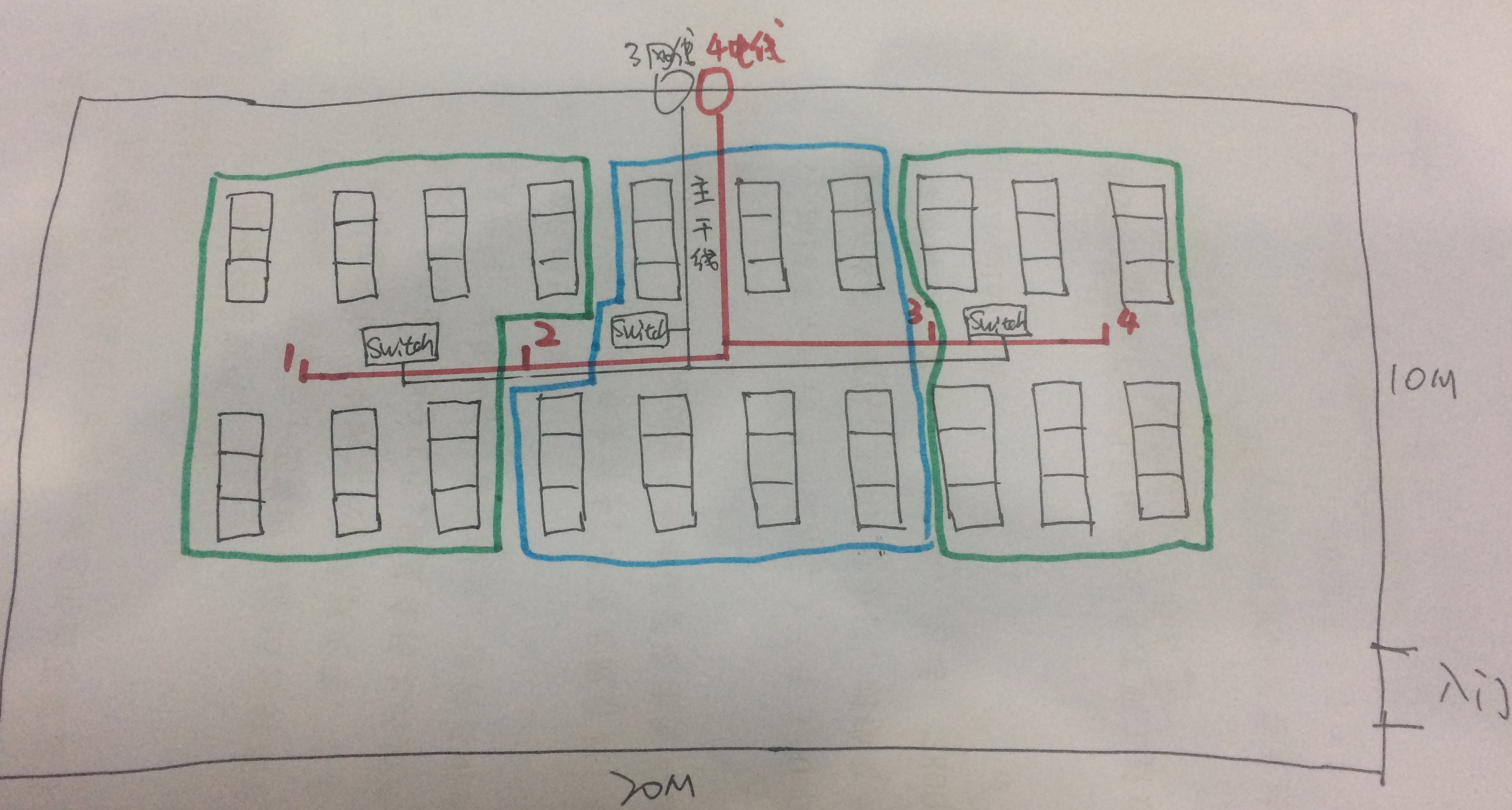 如何做线下网赚培训,如何做网赚培训