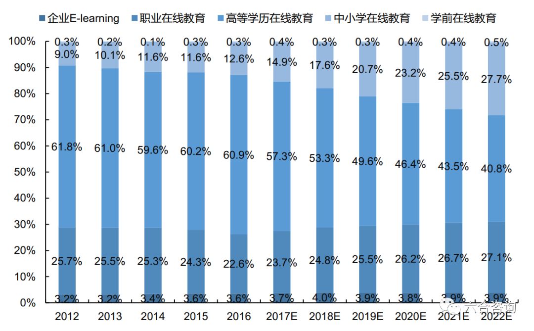 新东方在线：新东方官方网校，牵手腾讯，覆盖学前到大学全年龄段