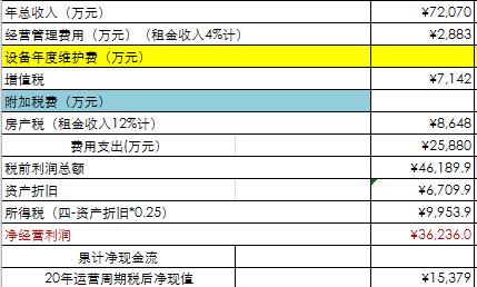 一张拿地测算表，无尽加班路