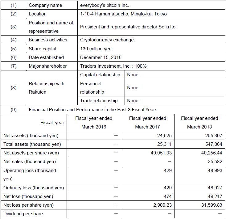 收购数字货币交易所,收购乐天需要多少资金