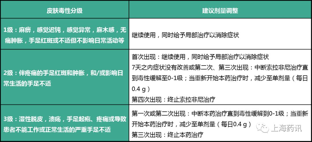原发性肝癌的药物治疗 (原发性肝癌的靶向治疗药物多少钱)