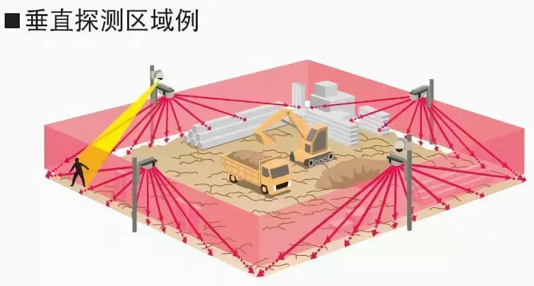 鏅鸿兘瀹跺眳鏅鸿兘瀹夐槻璁捐鏂规,鍒鏅鸿兘瀹跺眳瀹夐槻绯荤粺