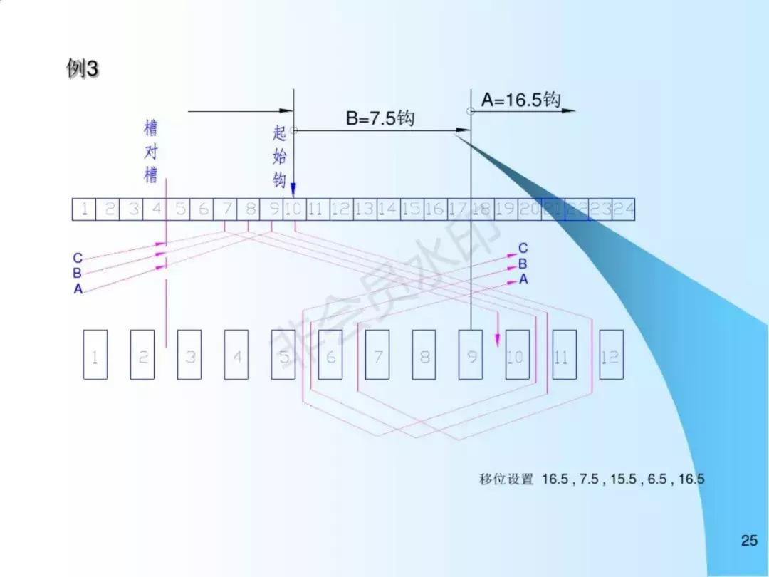 串激电机效率高,串激电机方面的电机设备