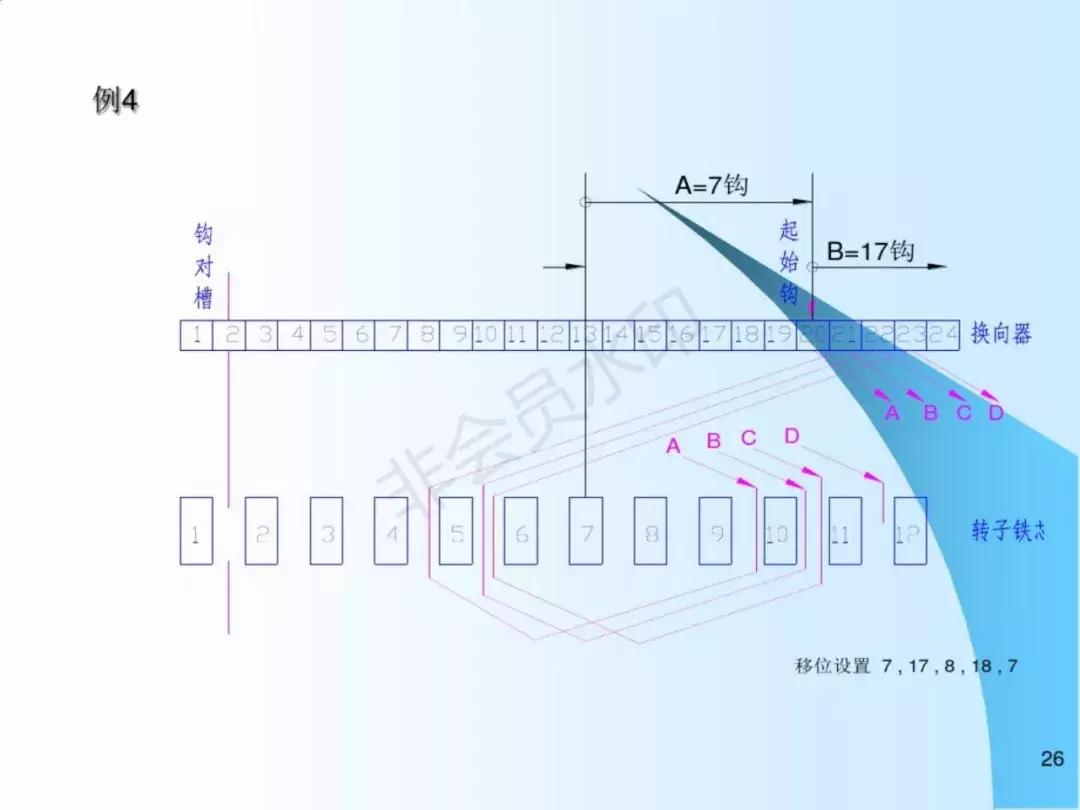 串激电机效率高,串激电机方面的电机设备