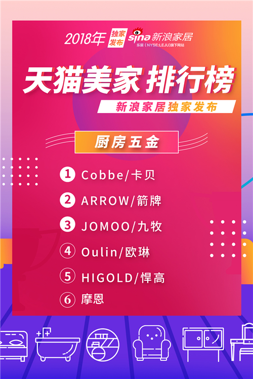 天猫公布美妆销量排行,天猫店铺排行榜