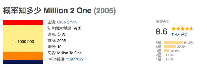 激发数学思维，18部经典数学记录片和8部电影（附链接），收藏起来