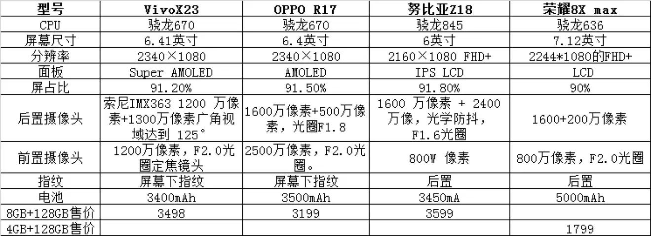 水滴屏大屏手机推荐,2020水滴屏手机哪款性价比最高