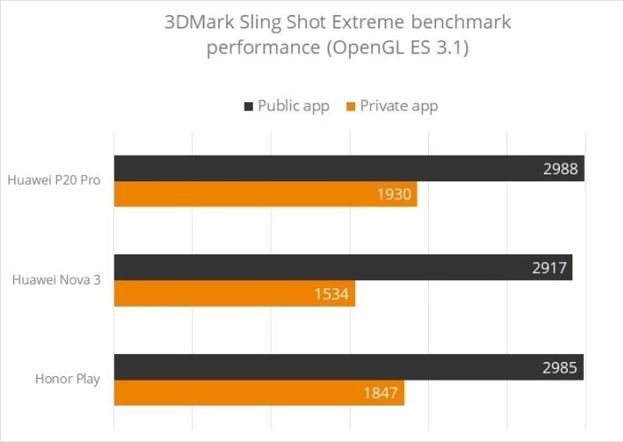 魅族16x安兔兔,魅族16spro安兔兔跑分